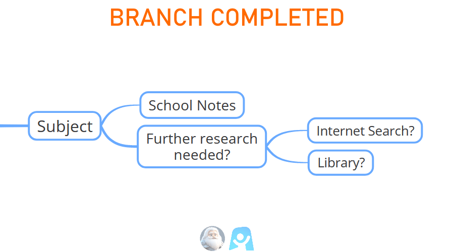 AYOA - Branch Addition Completed