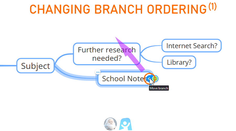 AYOA - Changing Branch Ordering (1)