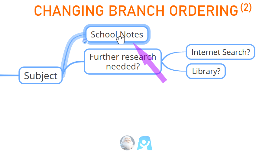 AYOA - Changing Branch Ordering (2)